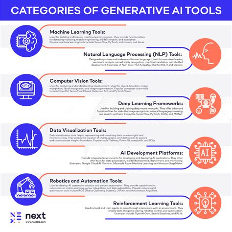 AI Content Category .